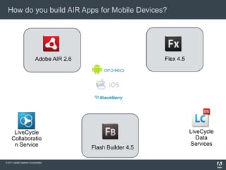 How do you build AIR Apps for Mobile Devices?Flex 4.5Adobe AIR 2.6LiveCycleData ServicesLiveCycle Collaboration ServiceFlash Builder 4.5