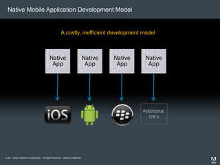 Native Mobile Application Development ModelA costly, inefficient development modelNativeAppNativeAppNativeAppNativeAppAdditional OS’s