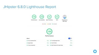 JHipster 6.8.0 Lighthouse Report
 