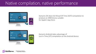 Native compilation, native performance
Xamarin.iOS does full Ahead Of Time (AOT) compilation to
produce an ARM binary suitable
for Apple’s App Store
Xamarin.Android takes advantage of
Just In Time (JIT) compilation on the Android device
 