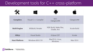 Development tools for C++ cross-platform
 
