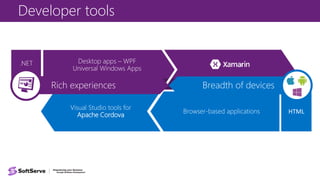Developer tools
Browser-based applications
Visual Studio tools for
Apache Cordova
Visual C++ for cross-platWin32
Desktop apps – WPF
Universal Windows Apps
.NET
 
