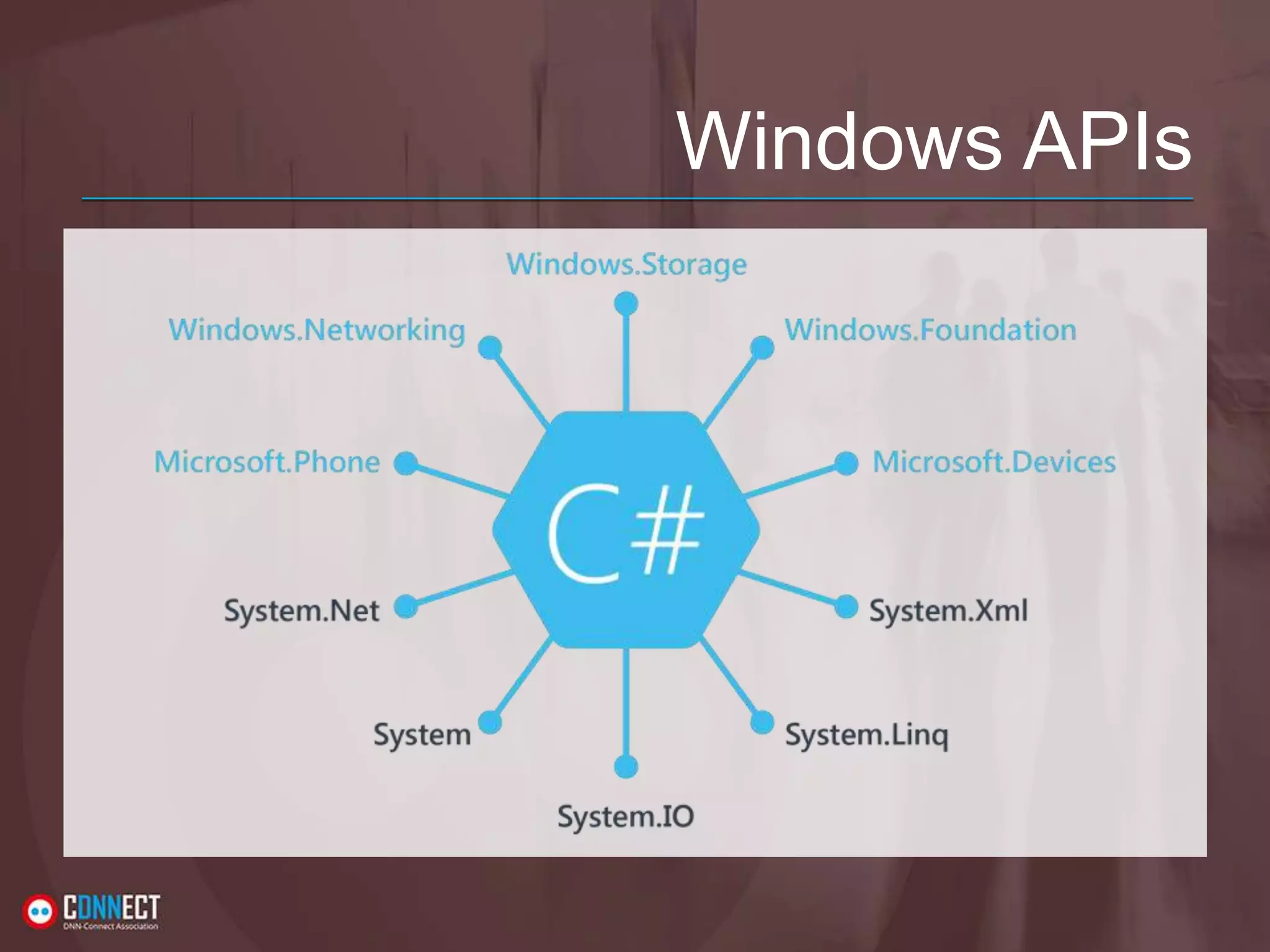 Windows APIs 