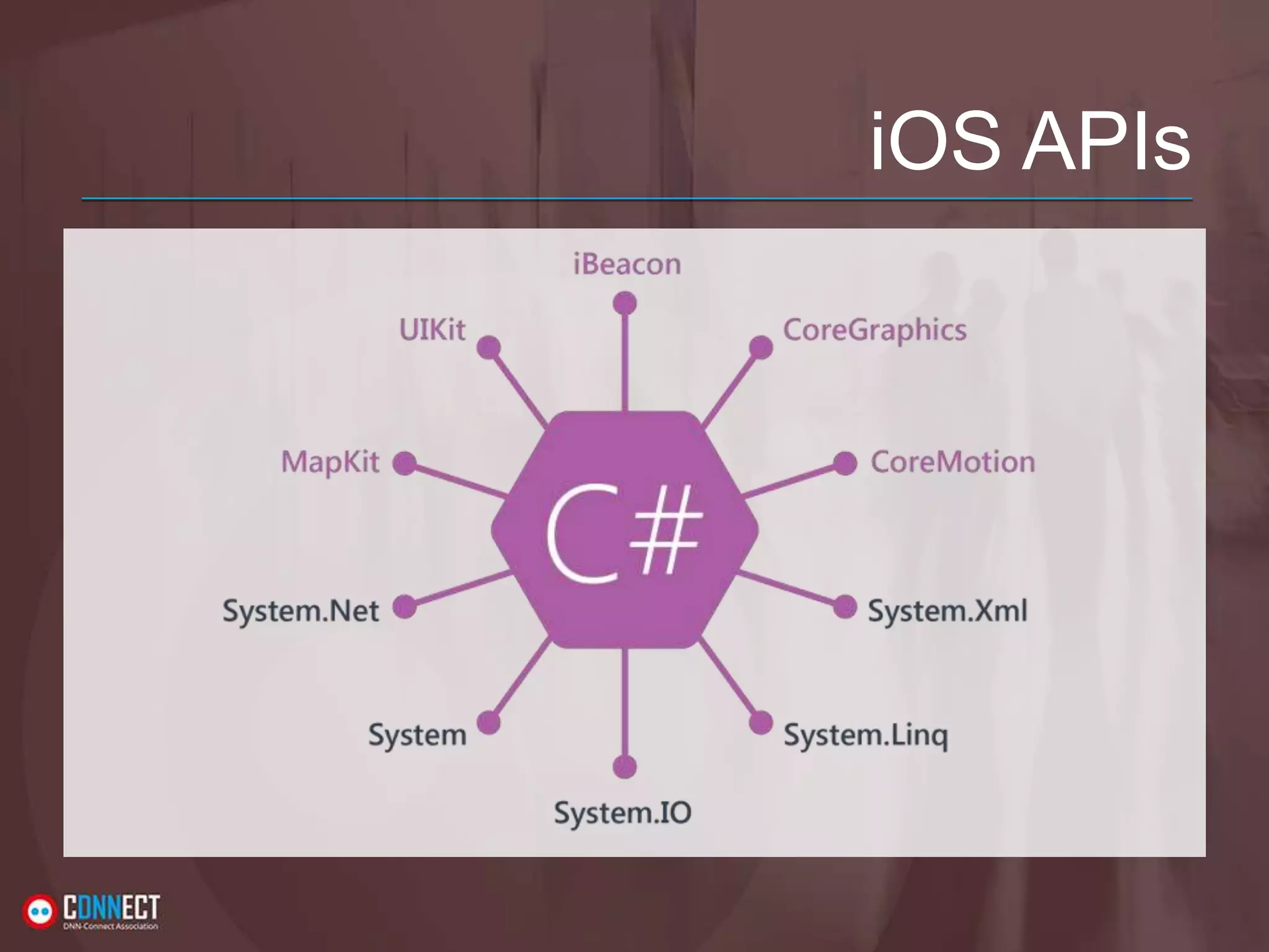 iOS APIs 