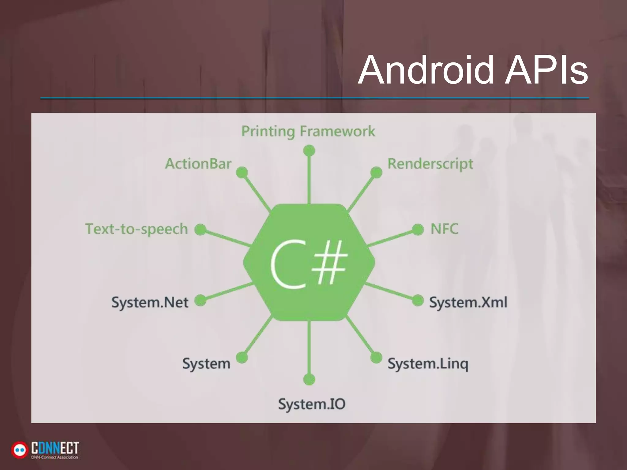 Android APIs 
