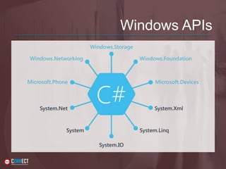 Windows APIs
 