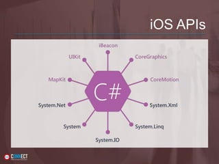 iOS APIs
 