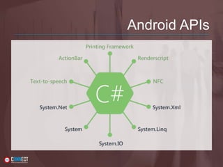 Android APIs
 