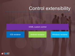 Control extensibility
iOS renderer Android renderer Windows renderer
XAML custom control
 