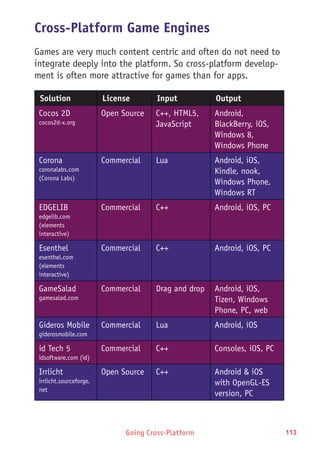 Going Cross-Platform 113
Cross-Platform Game Engines
Games are very much content centric and often do not need to
integrate deeply into the platform. So cross-platform develop-
ment is often more attractive for games than for apps.
Solution License Input Output
Cocos 2D
cocos2d-x.org
Open Source C++, HTML5,
JavaScript
Android,
BlackBerry, iOS,
Windows 8,
Windows Phone
Corona
coronalabs.com
(Corona Labs)
Commercial Lua Android, iOS,
Kindle, nook,
Windows Phone,
Windows RT
EDGELIB
edgelib.com
(elements
interactive)
Commercial C++ Android, iOS, PC
Esenthel
esenthel.com
(elements
interactive)
Commercial C++ Android, iOS, PC
GameSalad
gamesalad.com
Commercial Drag and drop Android, iOS,
Tizen, Windows
Phone, PC, web
Gideros Mobile
giderosmobile.com
Commercial Lua Android, iOS
id Tech 5
idsoftware.com (id)
Commercial C++ Consoles, iOS, PC
Irrlicht
irrlicht.sourceforge.
net
Open Source C++ Android & iOS
with OpenGL-ES
version, PC
 