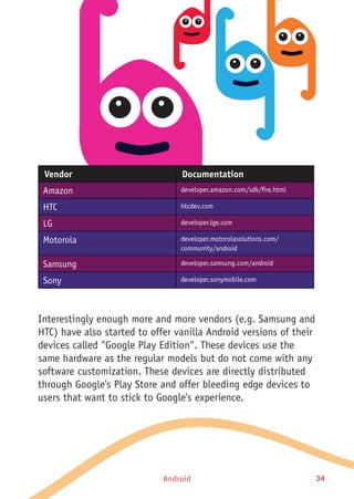 Android 34
Vendor Documentation
Amazon developer.amazon.com/sdk/fire.html
HTC htcdev.com
LG developer.lge.com
Motorola developer.motorolasolutions.com/
community/android
Samsung developer.samsung.com/android
Sony developer.sonymobile.com
Interestingly enough more and more vendors (e.g. Samsung and
HTC) have also started to offer vanilla Android versions of their
devices called "Google Play Edition". These devices use the
same hardware as the regular models but do not come with any
software customization. These devices are directly distributed
through Google's Play Store and offer bleeding edge devices to
users that want to stick to Google's experience.
 