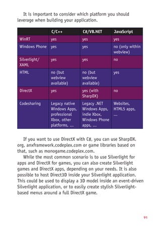 91
It is important to consider which platform you should
leverage when building your application.
C/C++ C#/VB.NET JavaScript
WinRT yes yes yes
Windows Phone yes yes no (only within
webview)
Silverlight/
XAML
yes yes no
HTML no (but
webview
available)
no (but
webview
available)
yes
DirectX yes yes (with
SharpDX)
no
Codesharing Legacy native
Windows Apps,
professional
Xbox, other
platforms, ...
Legacy .NET
Windows Apps,
indie Xbox,
Windows Phone
apps, ...
Websites,
HTML5 apps,
...
If you want to use DirectX with C#, you can use SharpDX.
org, anxframework.codeplex.com or game libraries based on
that, such as monogame.codeplex.com.
While the most common scenario is to use Silverlight for
apps and DirectX for games, you can also create Silverlight
games and DirectX apps, depending on your needs. It is also
possible to host Direct3D inside your Silverlight application.
This could be used to display a 3D model inside an event-driven
Silverlight application, or to easily create stylish Silverlight-
based menus around a full DirectX game.
 