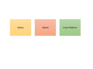 Native Hybrid Cross-Platform 
 