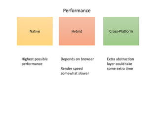Performance 
Native Hybrid Cross-Platform 
Highest possible 
performance 
Depends on browser 
Render speed 
somewhat slower 
Extra abstraction 
layer could take 
some extra time 
 