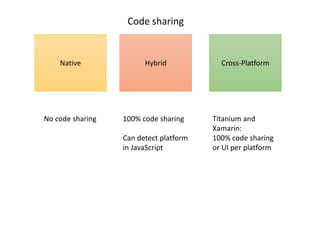 Code sharing 
Native Hybrid Cross-Platform 
No code sharing 100% code sharing 
Can detect platform 
in JavaScript 
Titanium and 
Xamarin: 
100% code sharing 
or UI per platform 
 