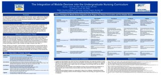 The Integration of Mobile Devices into the Undergraduate Nursing Curriculum
Glynda J. Doyle, RN, MSN1, Bernie Garrett, RN, PhD2,
& Leanne M. Currie, RN, DNSc2
1British Columbia Institute of Technology, Nursing Program, Burnaby, BC
2University of British Columbia, School of Nursing, Vancouver, BC
Background
In this last decade there has been a significant shift in health education with the integration and
advancement of information technologies that are revolutionizing the delivery, design and
evaluation of nursing education. The incorporation of mobile computing devices (also known as
mobile devices, portable devices, personal digital assistants [PDAs], smartphones, or handheld
computers) has become a growing trend in nursing practice. Mobile devices have significant
potential to support nursing student‟s decision making and patient care planning as they can
quickly bring relevant and evidence-based resources to the point of care.1
Table 2. Strategies for Mobile Device Integration as per Rogers’ Five Phases of Innovation and Five Adopter GroupsPurpose
The goal of this project was to explore strategies that have been used for mobile device integration
into undergraduate nursing curricula as reported in the literature. Rogers‟ Diffusion of Innovation
model is used as a framework to identify appropriate strategies for the integration of mobile
computing devices into nursing curricula.
1. Scollin, P., Healey-Walsh, J., Kafel, K., Mehta, A., Callahan, J. (2007). Evaluating student's attitudes to using PDAs in nursing clinicals at two schools. Computers, Informatics, Nursing, 25 (4) 228-235.
2. Huffstutler, S., Wyatt, T., Wright, C. (2002). The use of handheld technology in nursing education. Nurse Educator, 27 (6), 271-275.
3. Starkweather, A., Kardong-Edgren, S. (2008). Diffusion of innovation: embedding simulation into nursing curricula. International Journal of Nursing Scholarship, 5 (1), 1-12.
4. Barr, B. (2002). Managing change during an information systems transition. Association of periOperative Registered Nurses Journal, 75 (6), 1085-1092.
5. White, A., Allen, P., Goodwin, L., Breckinridge, D., Dowell, J., Garvy, R. (2005). Infusing PDA technology into nursing education. Nurse Educator, 30 (4), 150-154.
6. Cibulka N.J., Crane-Wider, L. (2011). Introducing personal digital assistants to enhance nursing education in undergraduate and graduate nursing programs. Journal of Nursing Education, 50 (2), 115-
8.
7. Rogers, E. M. (2003). Diffusion of Innovations (5th Edition ed.). New York: Free Press
8. Shankman, J. & Malcolm, C. (2002). Using organizational change to reach your technology goals. Healthcare Financial Management, 88-89.
9. Di Pietro, T., Coburn, G., Dharamshi, N., Doran, D., Mylopoulos, J., & Kushniruk, A. E. (2008). What nurses want: diffusion of an innovation. J Nurs Care Qual , 23 (2), 140-146.
10. Cornelius, F., Gordon, M. (2006). Introducing and using handheld technology in nursing education. Annual Review of Nursing Education, 4, 179-192.
11. McLeod, R. & Mays, M. (2008). Back to the future: personal digital assistants in nursing education. Nursing Clinics of North America, 43, 583-592.
12. George, L. & Davidson, L.(2005). PDA use in nursing education: prepared for today, poised for tomorrow. Online Journal of Nursing Informatics, 9 (2), 1-11.
13. Scollin, P., Callahan, J., Mehta, A., Garcia, E. (2006). The PDA as a reference tool: libraries' role in enhancing nursing education. Computers, Informatics, Nursing, 24 (4), 208-213.
14. Orr, G. (2003). Diffusion of Innovations, Everett Rogers (1995). Retrieved January 4, 2011 from Stanford University: http://www.stanford.edu
15. Fisher, K. & Koren, A. (2007). Palm perspectives: the use of personal digital assistants in nursing clinical education. A qualitative study. Online Journal of Nursing Informatics,11 (2), 1-12.
16. Goldsworthy, S., Lawrence, N., & Goodman, W. (2006). The use of Personal Digital Assistants at the point of care in an Undergraduate Nursing Program. Computers, Informatics, Nursing, 24 (3), 138-
143.
Discussion & Limitations
Diffusion of Innovation Theory
Rogers‟ Diffusion of Innovation theory3 is a framework which characterizes people based on their
likelihood to adopt technology and which characterizes organizations based on their stage of
adoption of a new technology. Integration of mobile devices into the nursing curriculum is likely to
be seen as a new innovation to most faculty, and therefore we reviewed literature on the topic of
mobile computing in undergraduate nursing to identify activities that would promote the adoption
of these technologies based on type of adopter and stage of adoption (see Table 1).2
Rogers‟ “Diffusion of Innovation” model provides a useful framework for nursing schools that are
considering integrating mobile devices as a tool to enhance learning. This framework is useful to
support the planning and adoption of these new technologies because the integration of mobile
devices into the nursing curriculum represents a profoundly new innovation to many schools and
educators
Innovators Early Adopters Early Majority Late Majority Laggards
Knowledge
Exposure to the possibility of the
existence of the innovation
• Introduce to initiative before other faculty
• Organize orientation & training sessions that provide for
individual learning needs
• Integrate device into personal and work life1
• Join email distribution lists/listservs/ networking sites for
mobile device use & support2
• Introduce concept of mobile devices to other faculty and
stakeholders1,3
• Involve as „champions‟6
• Involve with process before, during and
after adoption8
• Introduce concept of mobile devices to
other faculty and stakeholders1,3
• Info sharing sessions from innovators and
early adopters12
• Peer mentoring and coaching from
innovators & early adopters2
• Provide personalized face to face
orientation sessions
• Determine and address concerns and
reasons for being reluctant to use devices
• Ensure aware of advantages and
disadvantages
• Address skepticism4
• Provide personalized face to face
orientation sessions
• Determine and address concerns and
reasons for being reluctant to use devices
• Ensure aware of advantages and
disadvantages
• Address skepticism4
Persuasion
Determination of:
• relative advantage
• compatibility
• complexity
• observability
• trialability
Ensure rapport with faculty4
Analyze and report on pilot studies
Address concerns that arise from surveys
Synthesize evidence from literature5
Document and share benefits and challenges with
others
• Increase critical mass by involving early
adopters8
• Demonstrate how devices can be
integrated into clinical and classroom2,6
• Provide opportunity to gain comfort with
devices in „safe‟ setting such as simulation
lab9,10
• Address fears, anxiety, concerns
• Provide with examples of case studies,
models of use11
• Share analysis of literature
• Involve with pilot studies13
• Provide opportunity to gain comfort with
devices in „safe‟ setting such as simulation
lab9,10
• Allow time for process of integration2
• Address fears, anxiety, concerns
• Provide with examples of case studies,
models of use11
• Share analysis of literature14
• Provide opportunity to gain comfort with
devices in „safe‟ setting such as simulation
lab9,10
• May need more time with devices,
likelihood of feelings of fear and anxiety
due to unfamiliarity
• Share analysis of literature14
• Remind of professional responsibility to
stay current15
• Provide opportunity to gain comfort with
devices in „safe‟ setting such as simulation
lab9,10
• May need more time with devices,
likelihood of feelings of fear and anxiety
due to unfamiliarity
• Share analysis of literature14
• Remind of professional responsibility to
stay current15
Decision
Commitment to the adoption of the
innovation
• Involve with maintaining resources through website
• Implement pilot studies or small scale trials7
• Provide with orientation and
troubleshooting sessions
• Share stories and examples of mobile
device use11
• Involve with pilot studies7
• Allow time for process of integration2
• Provide with orientation and
troubleshooting sessions
• Share stories and examples of mobile
device use11
• Provide with ongoing personalized
orientation sessions available as needed
• Share stories and examples of mobile
device use11
• Provide with ongoing personalized
orientation sessions available as needed
• Share stories and examples of mobile
device use11
Implementation
Implementing the innovation
• Provide ongoing support and info sharing6
• Develop policies of use that include patient
confidentiality, professional etiquette and infection
control
• Continue with training and troubleshooting
sessions2
• Continue to share stories and examples of
mobile device use
• Continue with training and troubleshooting
sessions2
• Continue to share stories and examples of
mobile device use11
• Continue with training and troubleshooting
sessions as needed2
• Continue to share stories and examples of
mobile device use11
• Continue with training and troubleshooting
sessions2
• Continue to share stories and examples of
mobile device use11
Confirmation
Continued implementation of the
innovation
Ensure ongoing evaluation and adaptation in
accordance with results of evaluation2
Explore opportunities for research
• Involve with research/evaluation
• Continue to share stories and examples of
use2
• Share results of evaluations
• Offer opportunity to be involved with
research studies
• Continue to share stories and examples of
use2
• Share results of evaluations
• Offer opportunity to be involved with
research studies
• Continue to share stories and examples of
use2
• Share results of evaluations
• Offer opportunity to be involved with
research studies
• Continue to share stories and examples of
use2
• Share results of evaluations
• Offer opportunity to be involved with
research studies
Adopter Group Description
Innovators Venturesome types who are typically well educated, more likely to take risks, enjoy being on the cutting edge, and
are motivated by the idea of being a change agent (Rogers, 2003).
The depth to which the innovators implement and confirm a new innovation will particularly influence subsequent
decisions of other potential adopters (Orr, 2003; Scollin et al., 2007).
Play a gatekeeping role in the introduction of new ideas into a system (Rogers, 2003)
Early Adopters Use the data provided by the innovators to make their own adoption decisions (Rogers, 2003).
Usually respected social leaders, visionaries in their field, often considered as key decision makers (Rogers, 2003).
Ultimately help with triggering the critical mass when approving an innovation (Orr, 2003).
Early Majority Will adopt an innovation before the average individual (Rogers, 2003).
Make up about one third of all members of a system (Rogers, 2003).
Tend to be slower with the adoption process than the early adopters (Rogers, 2003).
Typically not leaders per se, but are willing to adopt change (Barr, 2002).
Late Majority Adopt an innovation after the average member of a system (Rogers, 2003).
Approach new innovations with a high degree of skepticism and are slow in adopting the innovation (Rogers, 2003)
Tend to need intense encouragement (Barr, 2002).
Laggards The last to adopt an innovation (Rogers, 2003).
Are typically focused on tradition with a strong aversion to change (Orr, 2003).
• Laggards and late adopters may need more time to assimilate information and make their decision to adopt.
• Although the table appears linear, the process may be iterative, and individuals may appear to be „laggards‟
when in fact, they might be „early majority‟ types who will engage in the technology when they are offered
the opportunity at the right time.
• Continual assessment and evaluation of the integration process must be maintained and budgeted for, to
ensure that the use of mobile devices improves patient care without detriment to the patient nurse
relationship.
• Implementing technological change in an organization is likely to be a challenge, understanding change
management and applying evidence-informed strategies to diffuse new technology will support the process
of integration.
Table 1. Description of Adopter Groups
References
 