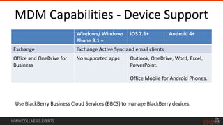 WWW.COLLAB365.EVENTS
MDM Capabilities - Device Support
Windows/ Windows
Phone 8.1 +
iOS 7.1+ Android 4+
Exchange Exchange Active Sync and email clients
Office and OneDrive for
Business
No supported apps Outlook, OneDrive, Word, Excel,
PowerPoint.
Office Mobile for Android Phones.
Use BlackBerry Business Cloud Services (BBCS) to manage BlackBerry devices.
 