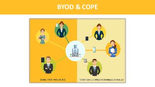 IntroductionBYOD & COPE
 