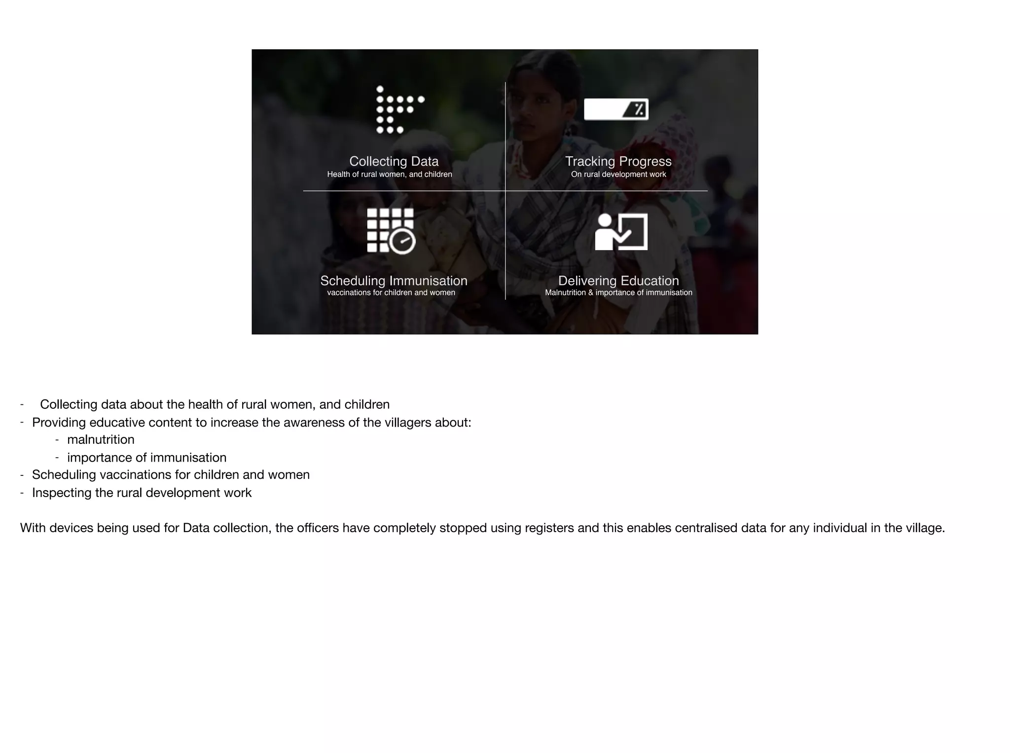 Scheduling Immunisation
vaccinations for children and women
Delivering Education
Malnutrition & importance of immunisation
Collecting Data
Health of rural women, and children
Tracking Progress
On rural development work
 
