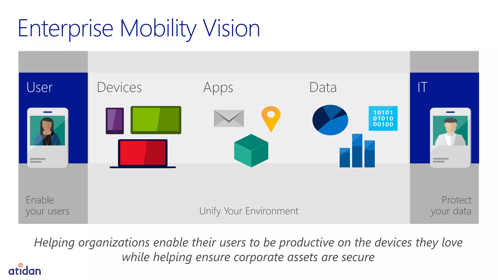 Protect
your data
Enable
your users Unify Your Environment
Devices Apps Data
Helping organizations enable their users to be productive on the devices they love
while helping ensure corporate assets are secure
 