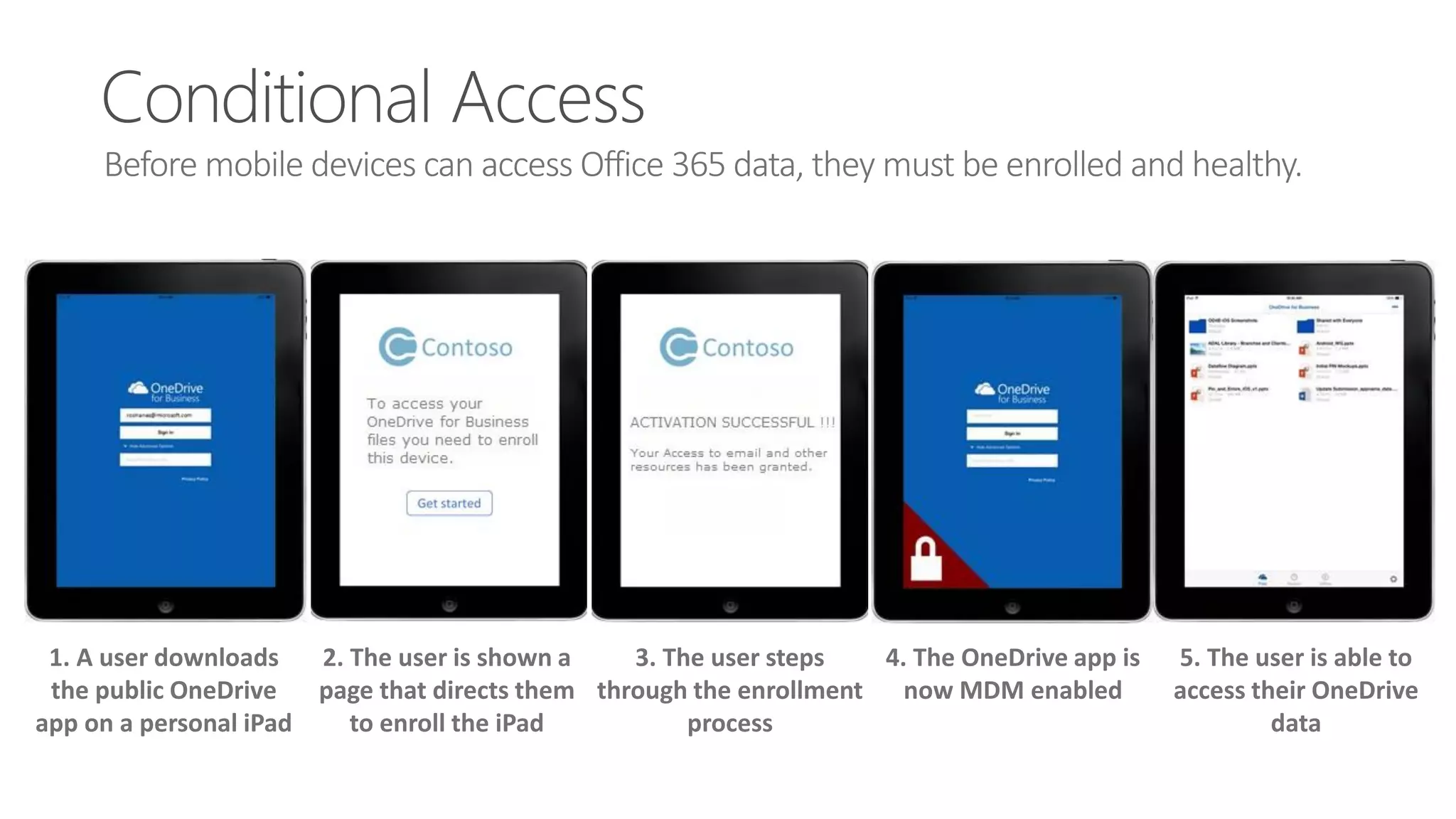 Before mobile devices can access Office 365 data, they must be enrolled and healthy.
1. A user downloads
the public OneDrive
app on a personal iPad
2. The user is shown a
page that directs them
to enroll the iPad
3. The user steps
through the enrollment
process
4. The OneDrive app is
now MDM enabled
5. The user is able to
access their OneDrive
data
 