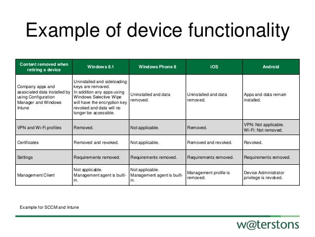 preparing for mobile device management bring your own device 28 638