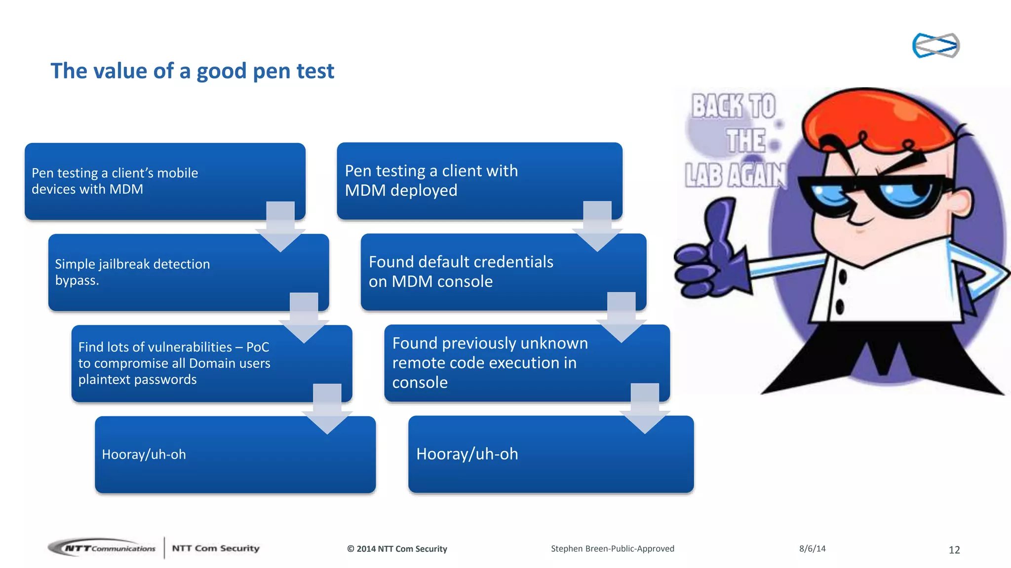 © 2014 NTT Com Security
The value of a good pen test
Pen testing a client with
MDM deployed
Found default credentials
on MDM console
Found previously unknown
remote code execution in
console
Hooray/uh-oh
Pen testing a client’s mobile
devices with MDM
Simple jailbreak detection
bypass.
Find lots of vulnerabilities – PoC
to compromise all Domain users
plaintext passwords
Hooray/uh-oh
8/6/14Stephen Breen-Public-Approved 12
 