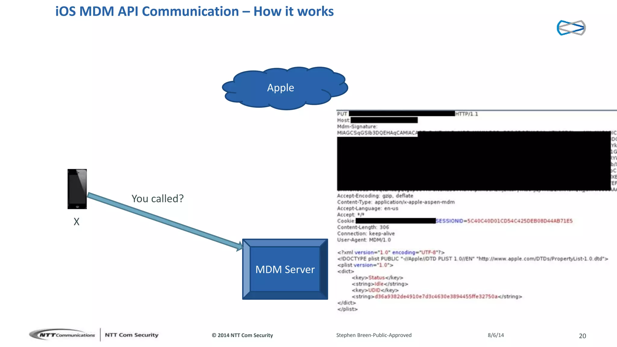 © 2014 NTT Com Security
iOS MDM API Communication – How it works
Apple
MDM Server
X
You called?
8/6/14Stephen Breen-Public-Approved 20
 