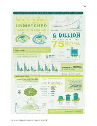 COMPREHENSIVE OVERVIEW ON MOBILE DEVICES
 