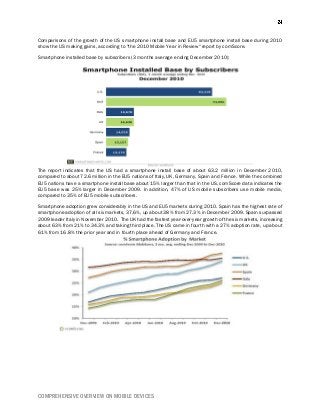 COMPREHENSIVE OVERVIEW ON MOBILE DEVICES
Comparisons of the growth of the US smartphone install base and EU5 smartphone install base during 2010
show the US making gains, according to "the 2010 Mobile Year in Review" report by comScore.
Smartphone installed base by subscribers (3 months average ending December 2010):
The report indicates that the US had a smartphone install base of about 63.2 million in December 2010,
compared to about 72.6 million in the EU5 nations of Italy, UK, Germany, Spain and France. While the combined
EU5 nations have a smartphone install base about 15% larger than that in the US, comScore data indicates the
EU5 base was 25% larger in December 2009. In addition, 47% of US mobile subscribers use mobile media,
compared to 35% of EU5 mobile subscribers.
Smartphone adoption grew considerably in the US and EU5 markets during 2010. Spain has the highest rate of
smartphone adoption of all six markets, 37.6%, up about 38% from 27.3% in December 2009. Spain surpassed
2009 leader Italy in November 2010. The UK had the fastest year-over-year growth of the six markets, increasing
about 63% from 21% to 34.3% and taking third place. The US came in fourth with a 27% adoption rate, up about
61% from 16.8% the prior year and in fourth place ahead of Germany and France.
 