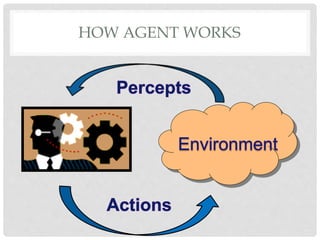 HOW AGENT WORKS
 