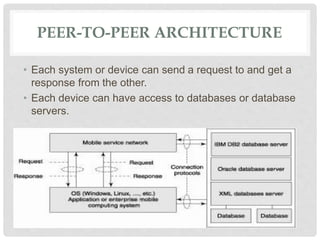 PEER-TO-PEER ARCHITECTURE
• Each system or device can send a request to and get a
response from the other.
• Each device can have access to databases or database
servers.
 