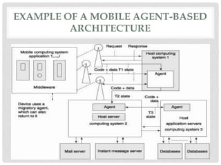 EXAMPLE OF A MOBILE AGENT-BASED
ARCHITECTURE
 