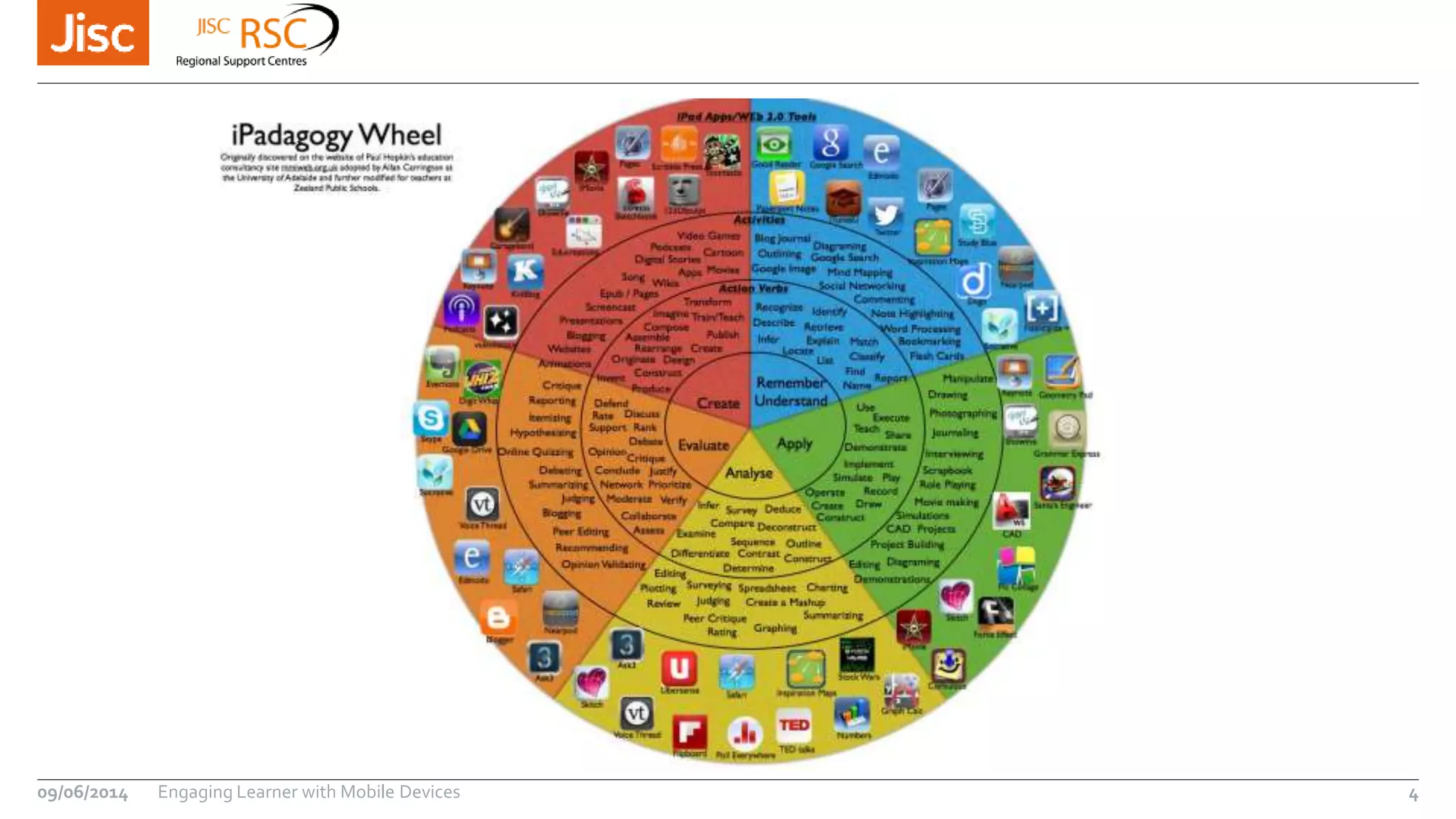 09/06/2014 Engaging Learner with Mobile Devices 4
 