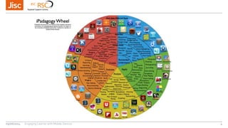 09/06/2014 Engaging Learner with Mobile Devices 4
 