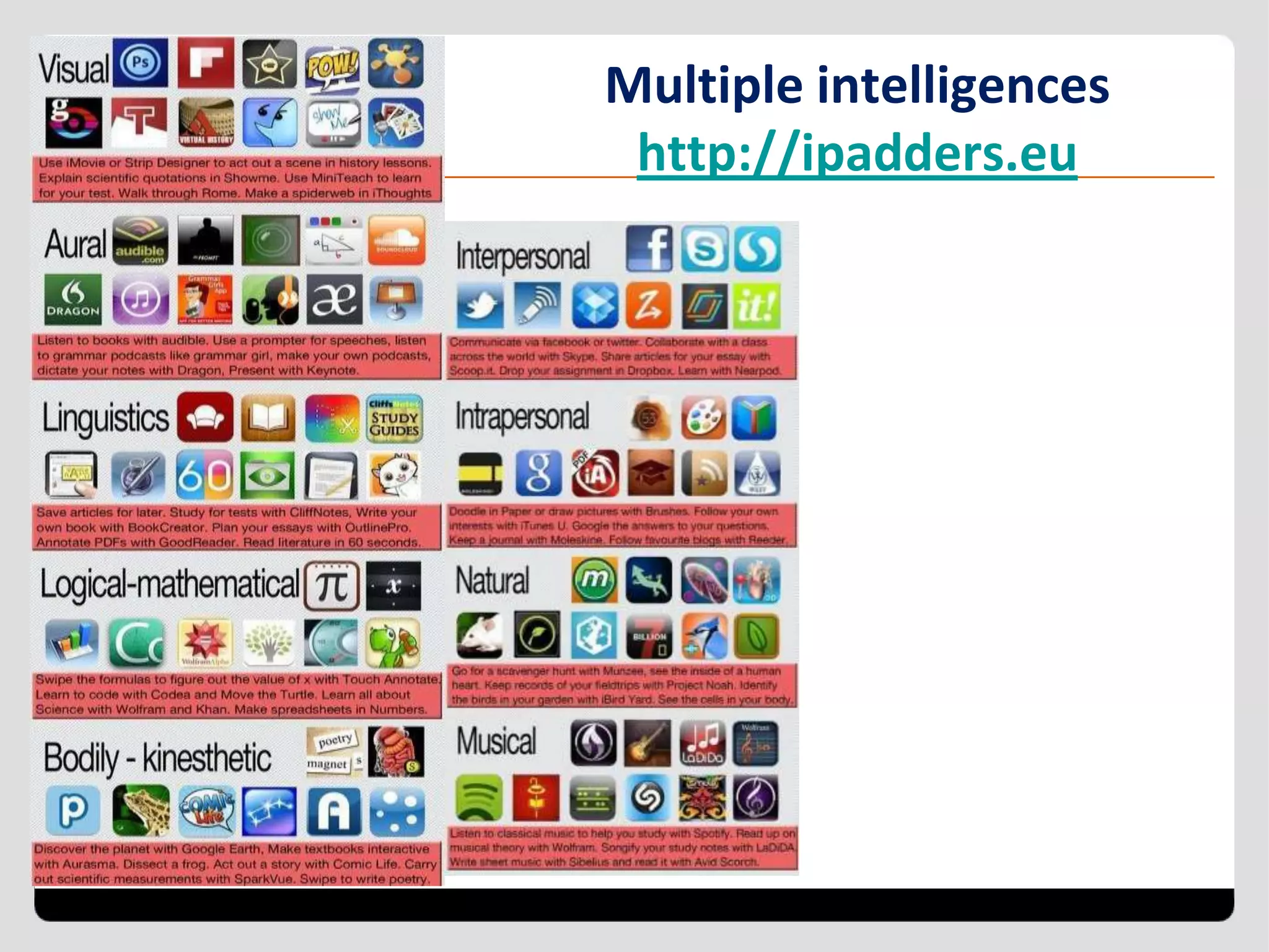 Managing multiple devices
• storage
• charging
• managing content and apps
• wi-fi issues
• support from JISC Legal
• staff development
 
