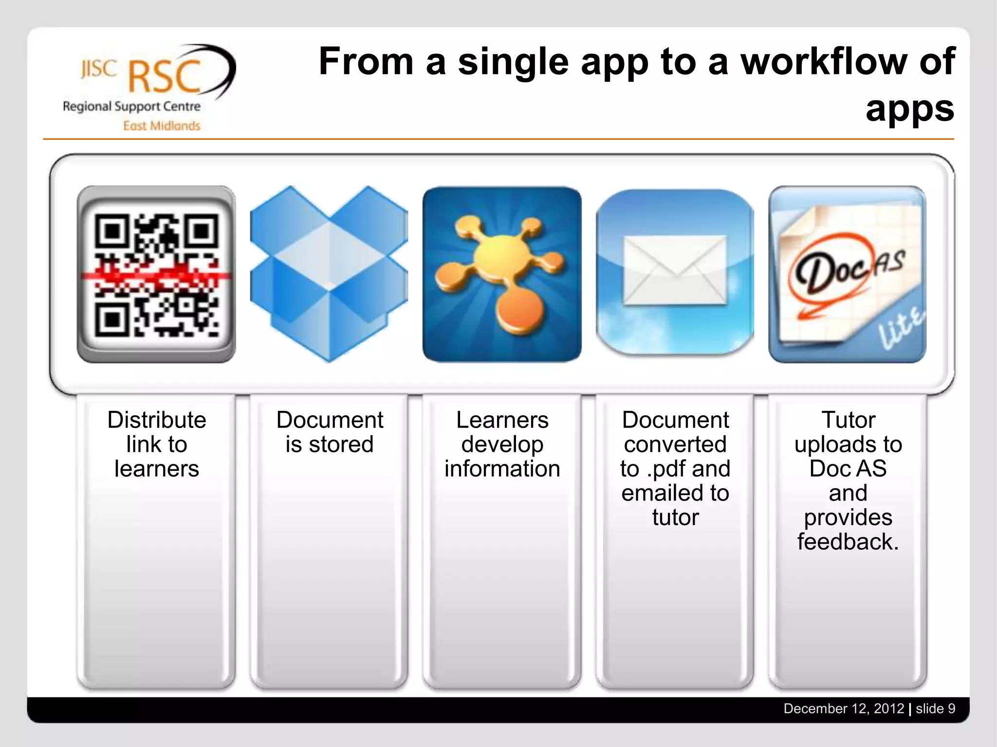 Pedagogy and apps: Bloom’s
 