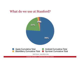 STANFORD UNIVERSITY • INFORMATION SECURITY OFFICE
What do we use at Stanford?
Mobile Devices – Using Without Losing
 