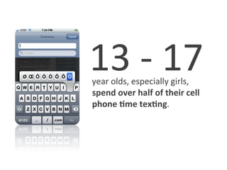 13	
  -­‐	
  17	
  
	
  	
  	
  year	
  olds,	
  especially	
  girls,	
  
            spend	
  over	
  half	
  of	
  their	
  cell	
  
            phone	
  1me	
  tex1ng.	
  	
  	
  
 
