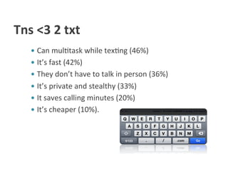 Tns	
  <3	
  2	
  txt	
  
      —  Can	
  mul)task	
  while	
  tex)ng	
  (46%)	
  
      —  It’s	
  fast	
  (42%)	
  
      —  They	
  don’t	
  have	
  to	
  talk	
  in	
  person	
  (36%)	
  	
  
      —  It’s	
  private	
  and	
  stealthy	
  (33%)	
  
      —  It	
  saves	
  calling	
  minutes	
  (20%)	
  
      —  It’s	
  cheaper	
  (10%).	
  
 