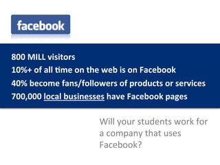 800	
  MILL	
  visitors	
  
10%+	
  of	
  all	
  1me	
  on	
  the	
  web	
  is	
  on	
  Facebook	
  
40%	
  become	
  fans/followers	
  of	
  products	
  or	
  services	
  
700,000	
  local	
  businesses	
  have	
  Facebook	
  pages	
  

                                Will	
  your	
  students	
  work	
  for	
  
                                a	
  company	
  that	
  uses	
  
                                Facebook?	
  
 