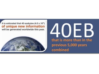 40EB	
  
	
  	
  	
  that	
  is	
  more	
  than	
  in	
  the	
  
            previous	
  5,000	
  years	
  
            combined	
  
	
  
 