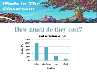 Cost per individual item
              1200
              1000
Cost in £’s




               800
               600
               400
               200
                 0
                     iMac   MacBook   iPad   iPod
                                Devices
 