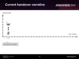 16
CONFIDENTIAL
© Copyright 2014. Aruba Networks, Inc.
All rights reserved
#AirheadsConf
Current handover narrative
A
Good signal, this is dandy!
Time / distance
0 sec
Signal Strength
 