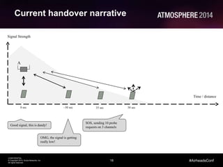 18
CONFIDENTIAL
© Copyright 2014. Aruba Networks, Inc.
All rights reserved
#AirheadsConf
Current handover narrative
A
Good signal, this is dandy!
OMG, the signal is getting
really low!
SOS, sending 10 probe
requests on 3 channels
Time / distance
0 sec ~30 sec 35 sec 38 sec
Signal Strength
 
