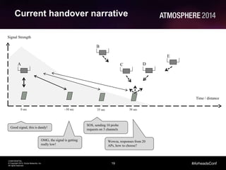 19
CONFIDENTIAL
© Copyright 2014. Aruba Networks, Inc.
All rights reserved
#AirheadsConf
Current handover narrative
A
B
C D
E
Good signal, this is dandy!
OMG, the signal is getting
really low!
SOS, sending 10 probe
requests on 3 channels
Wowza, responses from 20
APs, how to choose?
Time / distance
0 sec ~30 sec 35 sec 38 sec
Signal Strength
 
