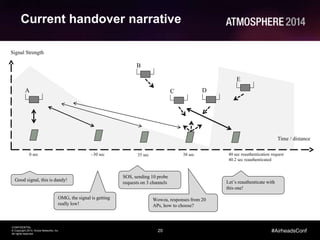 20
CONFIDENTIAL
© Copyright 2014. Aruba Networks, Inc.
All rights reserved
#AirheadsConf
Current handover narrative
A
B
C D
E
Good signal, this is dandy!
OMG, the signal is getting
really low!
SOS, sending 10 probe
requests on 3 channels
Wowza, responses from 20
APs, how to choose?
Let’s reauthenticate with
this one!
Time / distance
0 sec ~30 sec 35 sec 38 sec 40 sec reauthentication request
40.2 sec reauthenticated
Signal Strength
 