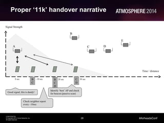 28
CONFIDENTIAL
© Copyright 2014. Aruba Networks, Inc.
All rights reserved
#AirheadsConf
B
C
D
Signal Strength
Proper ‘11k’ handover narrative
A
B
C D
E
Good signal, this is dandy!
Check neighbor report
every ~10sec
Identify ‘best’ AP and check
for beacon (passive scan)
Time / distance
0 sec ~10 sec 20 sec 30 secB
C
C
D
 