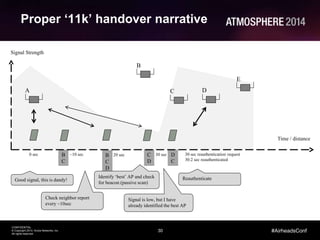 30
CONFIDENTIAL
© Copyright 2014. Aruba Networks, Inc.
All rights reserved
#AirheadsConf
B
C
B
C
D
C
D
D
C
Signal Strength
Proper ‘11k’ handover narrative
A
B
C D
E
Good signal, this is dandy!
Check neighbor report
every ~10sec
Identify ‘best’ AP and check
for beacon (passive scan)
Signal is low, but I have
already identified the best AP
Reauthenticate
Time / distance
0 sec ~10 sec 20 sec 30 sec 30 sec reauthentication request
30.2 sec reauthenticated
 