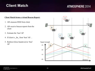 31
CONFIDENTIAL
© Copyright 2014. Aruba Networks, Inc.
All rights reserved
#AirheadsConf
Client Match
Client Match forms a virtual Beacon Report:
1. APs measure RSSI from client
2. APs receive beacon reports from the
client
3. Estimate the ‘best’AP
4. If client is _far_ from ‘best’AP…
5. Redirect (force handover) to ‘best’
AP
B
C D
E
A
track
-50
-60
-70
-80
AB E
Signal strength
distance
 
